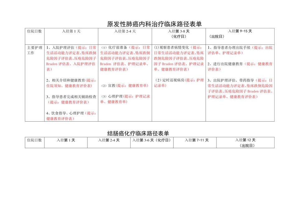 肿瘤内科护理临床路径_第1页