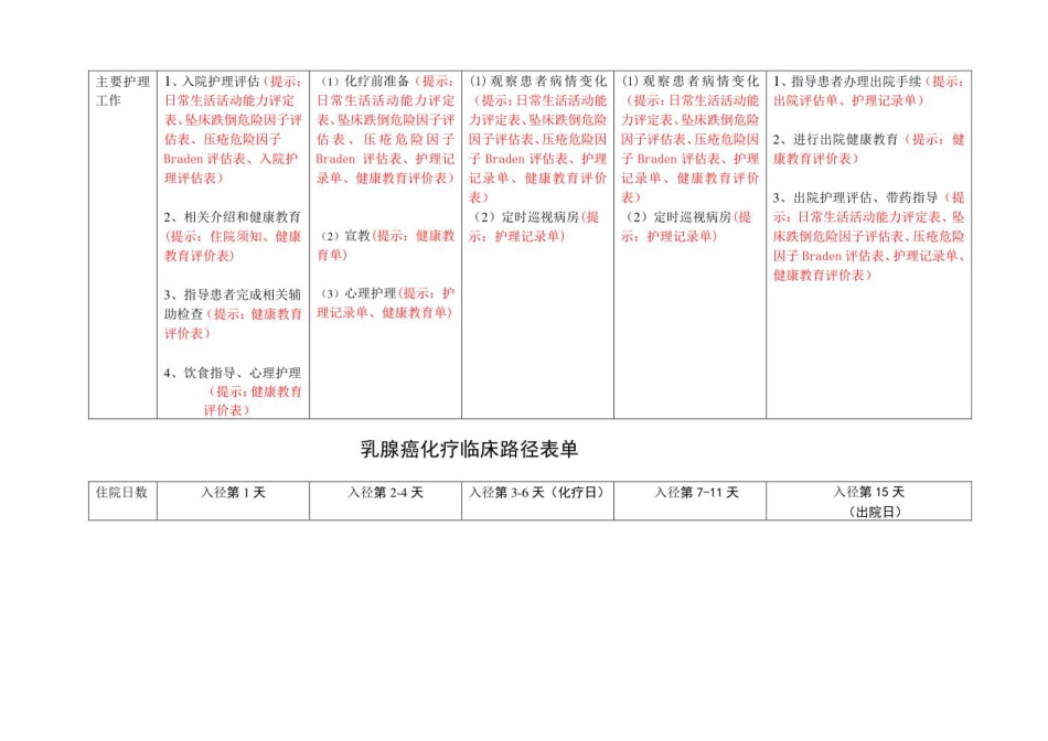 肿瘤内科护理临床路径_第2页