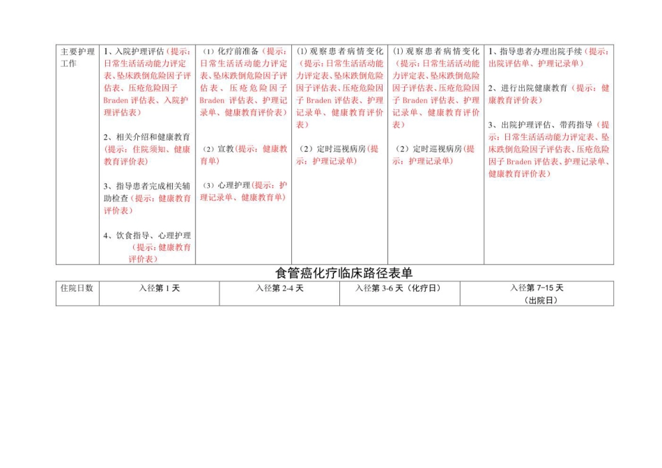 肿瘤内科护理临床路径_第3页