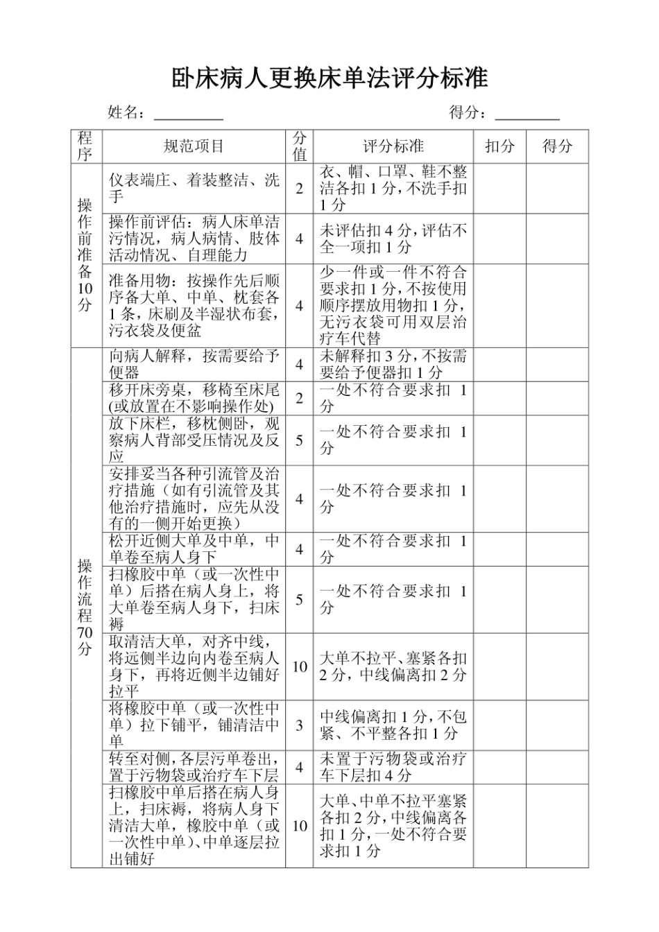 [精品]卧床病人更换床单法评分标准_第1页