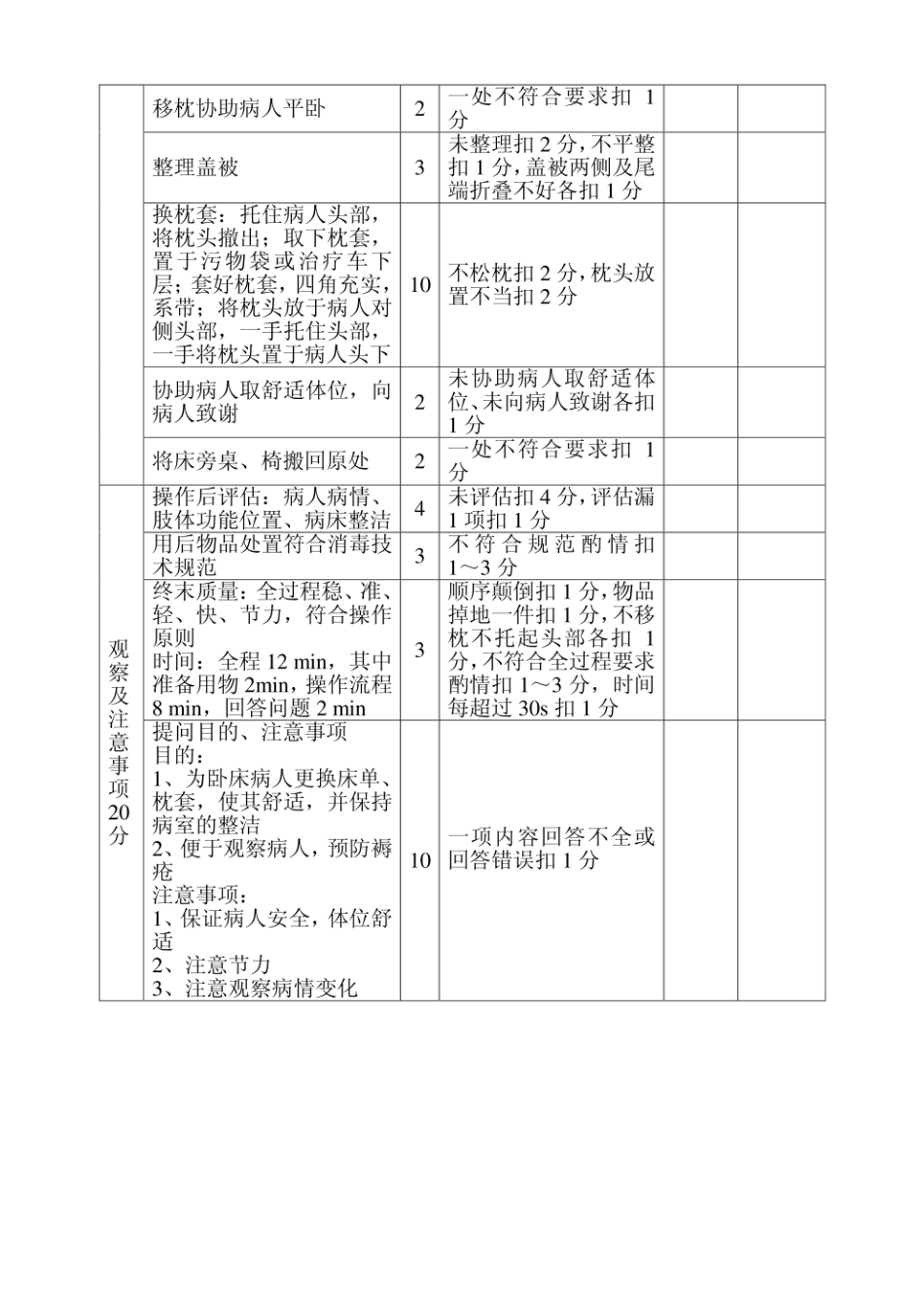 [精品]卧床病人更换床单法评分标准_第2页