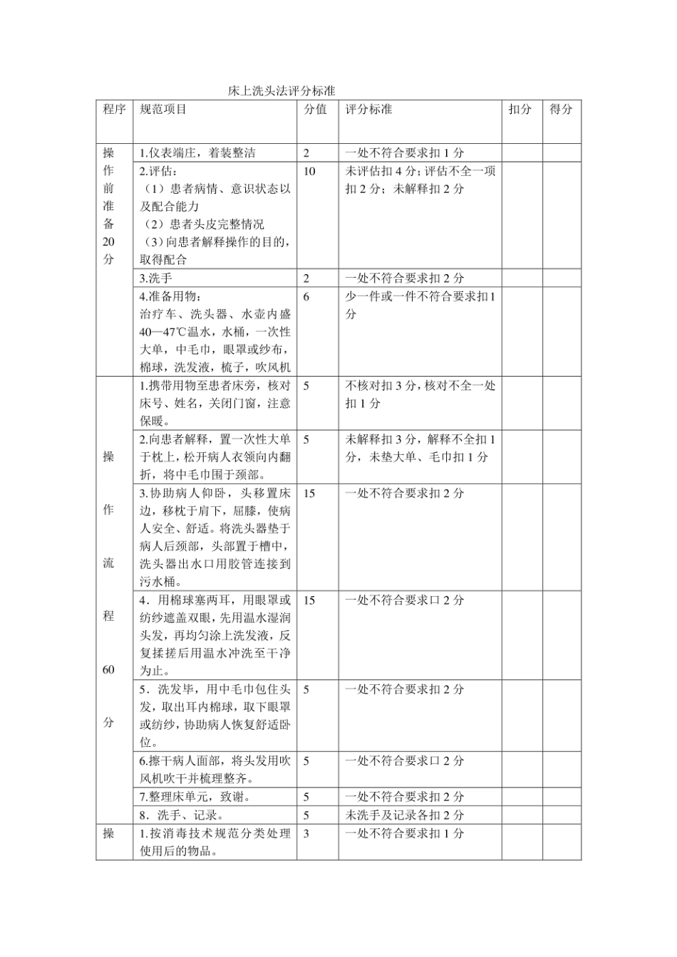 床上洗头法评分标准_第1页