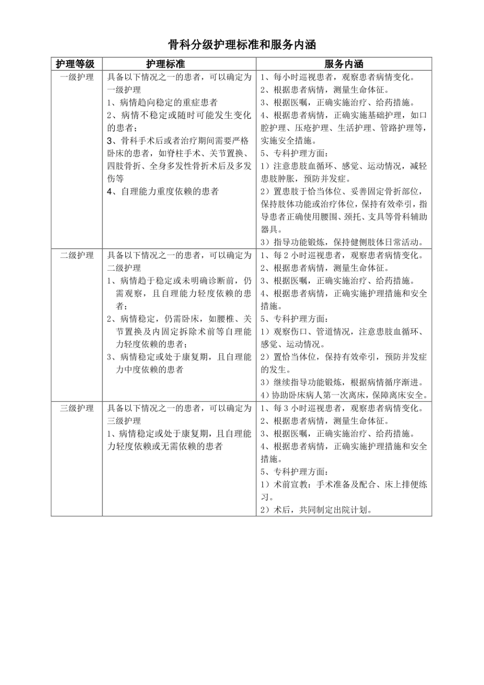 骨科分级护理标准_第1页