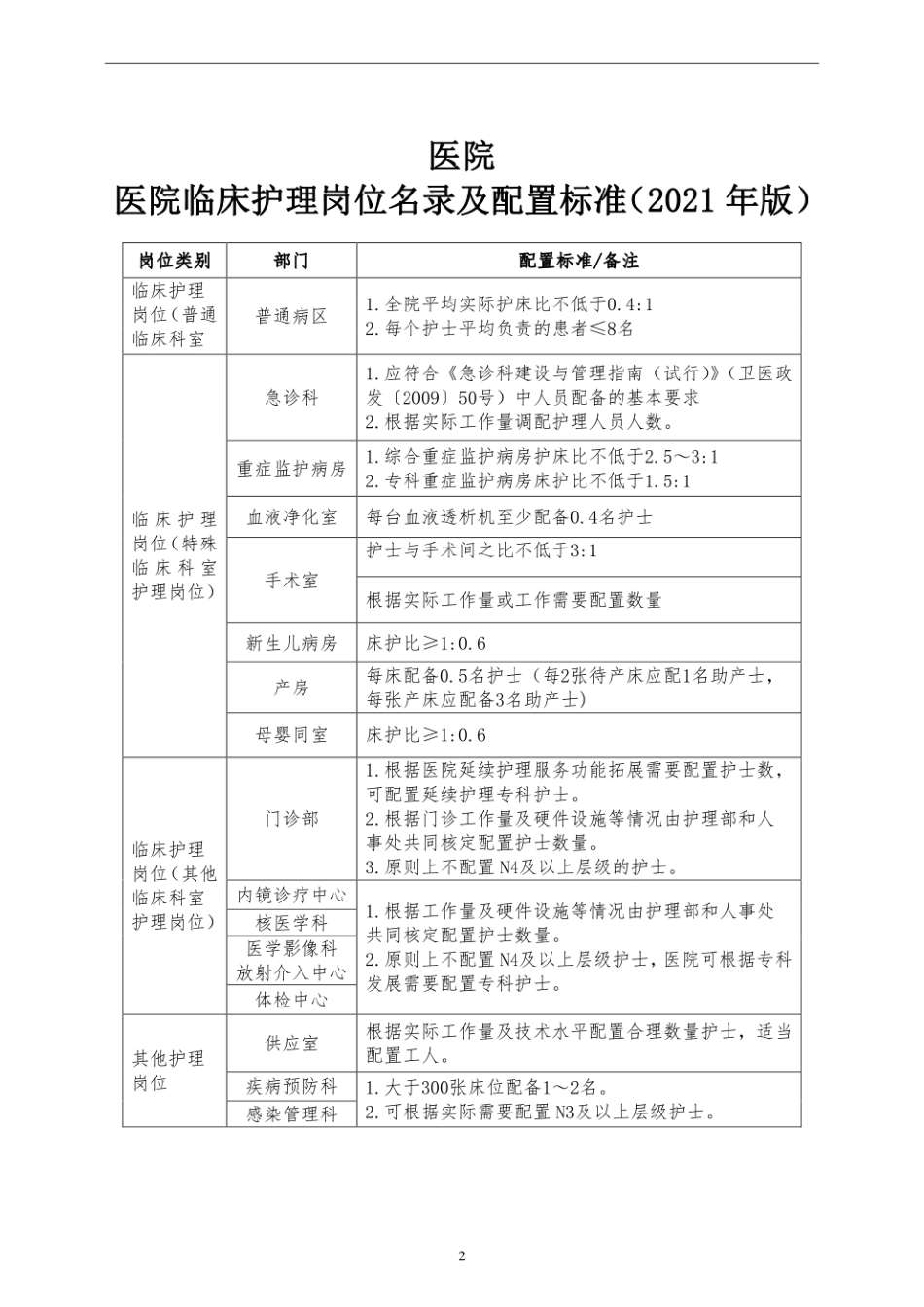 医院护理单元人力配置原则及配置标准.pdf_第2页