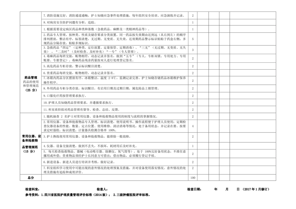 医院护理管理质量评分标准_第2页