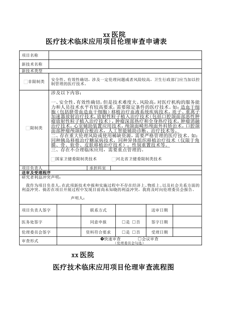 医院伦理委员会医疗技术伦理审查汇编_第1页