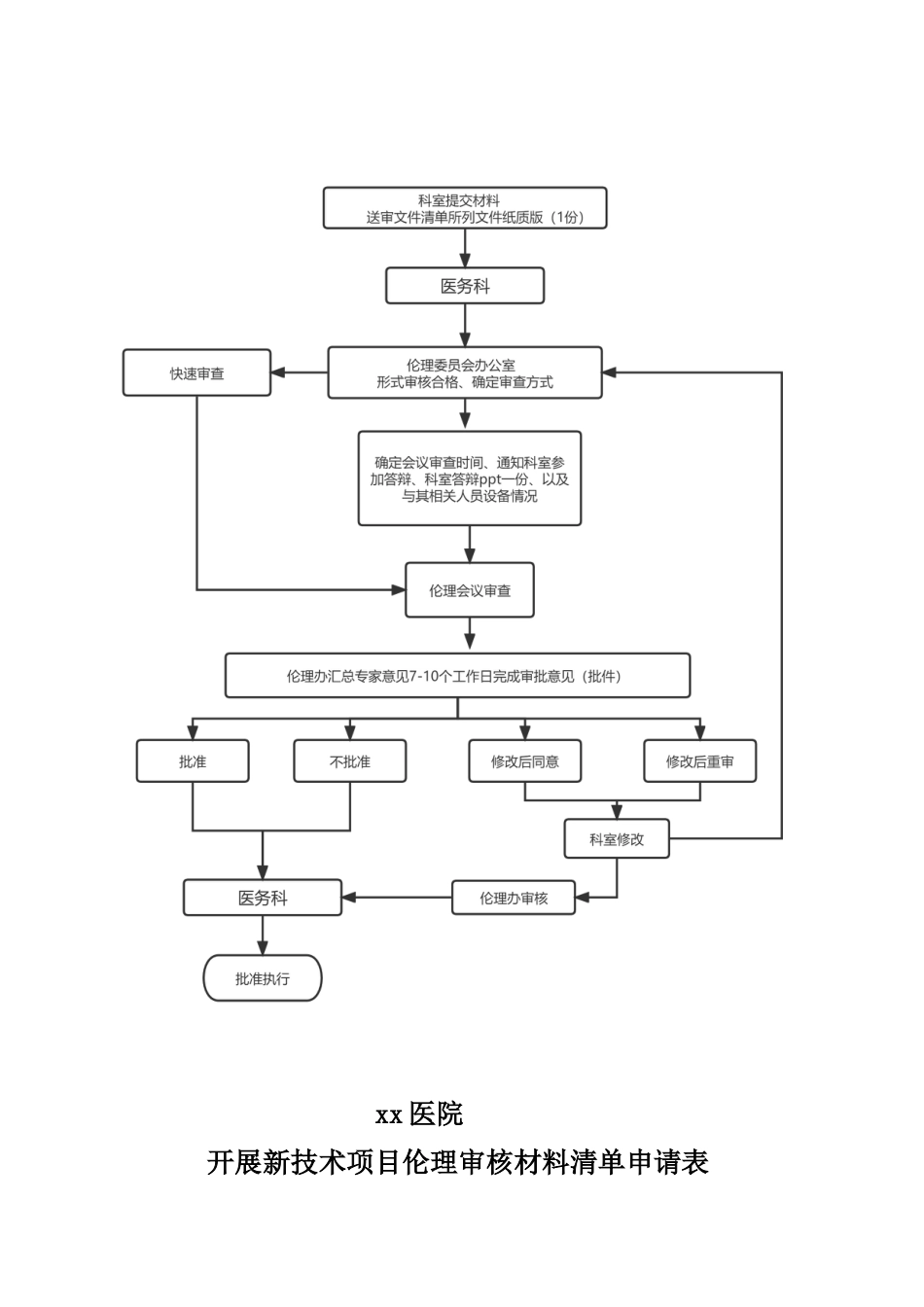 医院伦理委员会医疗技术伦理审查汇编_第2页