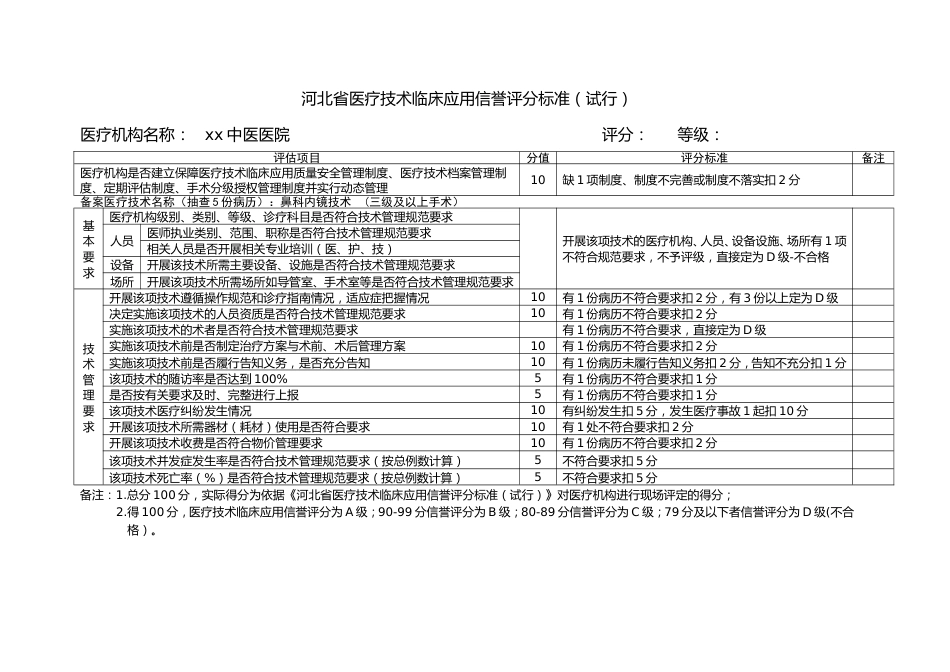 河北省医疗技术临床应用信誉评分标准（限制性医疗技术专用）_第1页