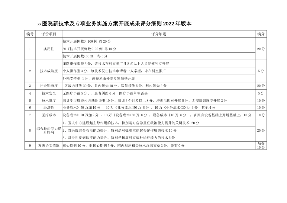 医疗新技术评分表2022_第1页