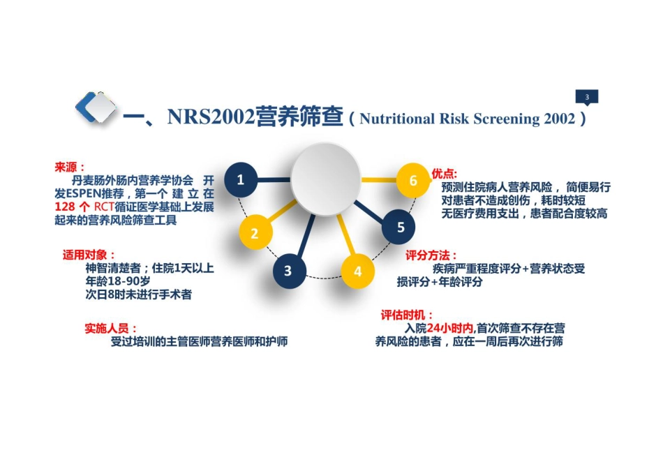 营养风险筛查(NRS2002)解读_第3页