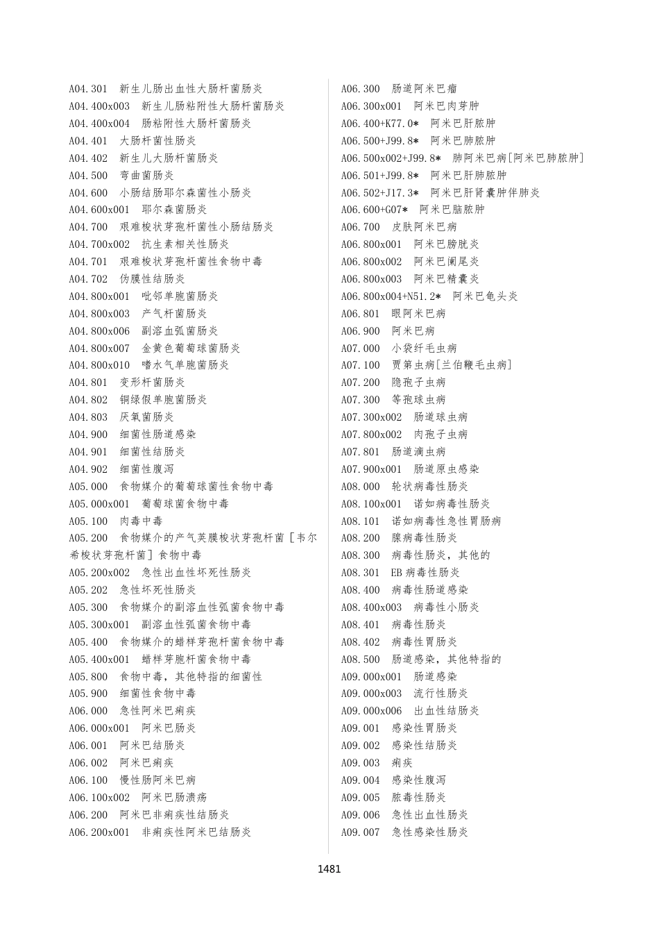 CHS-DRG 1.2版排出表（PCB）_第2页