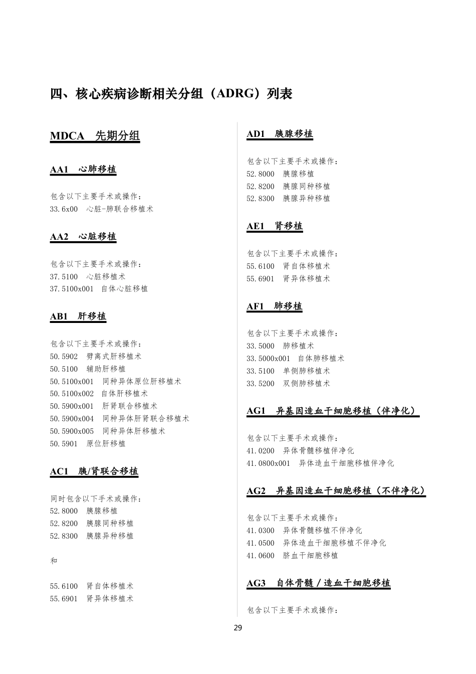 CHS-DRG 1.2版细分组诊断和手术部分（ZD_SS）_第1页