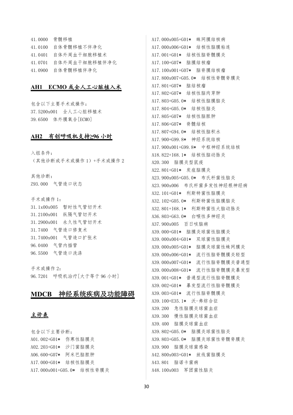 CHS-DRG 1.2版细分组诊断和手术部分（ZD_SS）_第2页