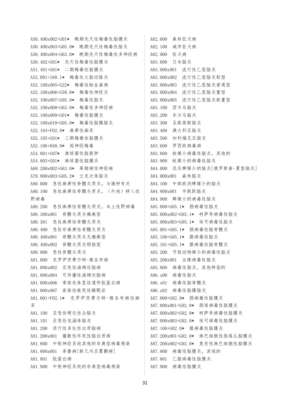 CHS-DRG 1.2版细分组诊断和手术部分（ZD_SS）_第3页