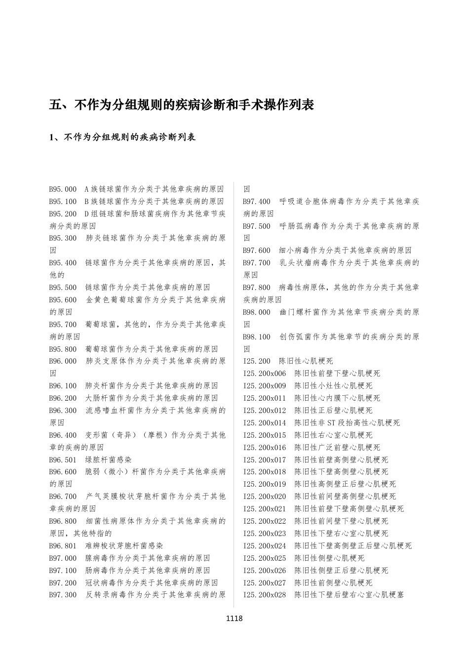 CHS-DRG 1.2版不能作主诊和主要手术清单（BN）_第1页