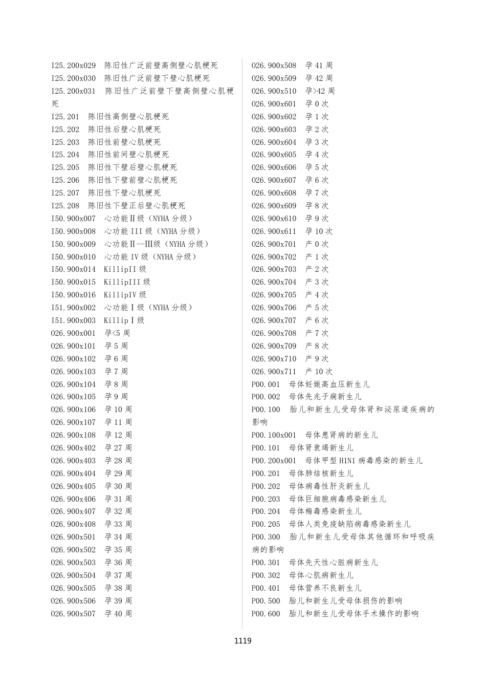 CHS-DRG 1.2版不能作主诊和主要手术清单（BN）_第2页