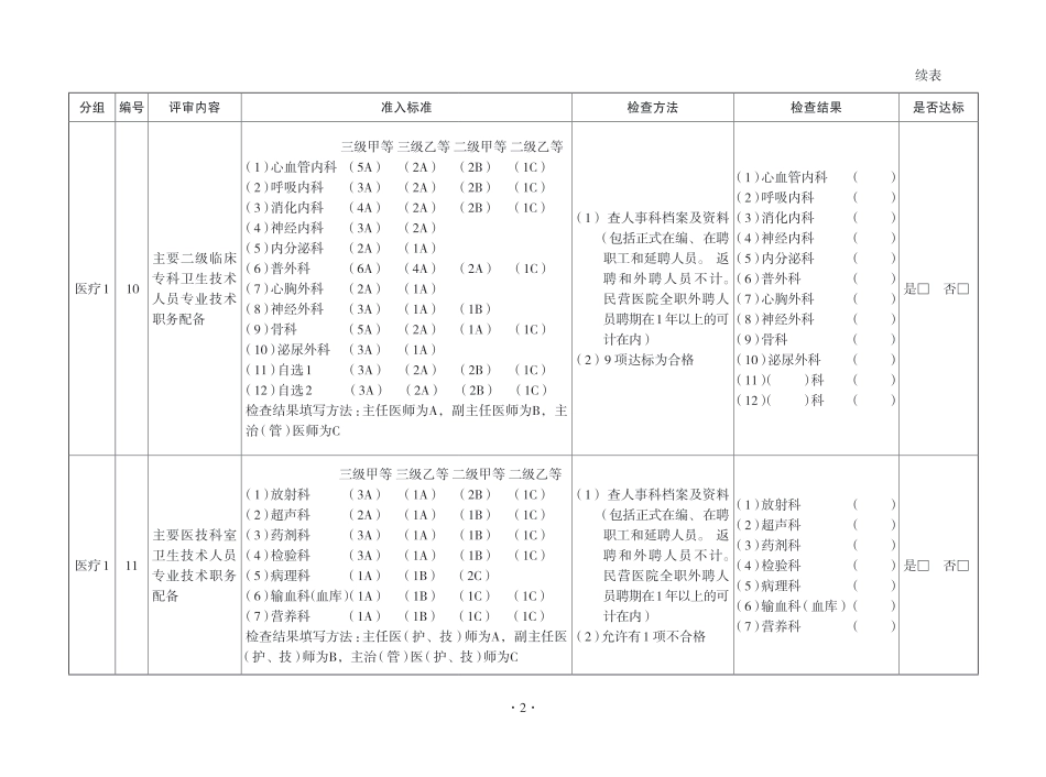 XX省医院评审日常检查-医疗1_第2页