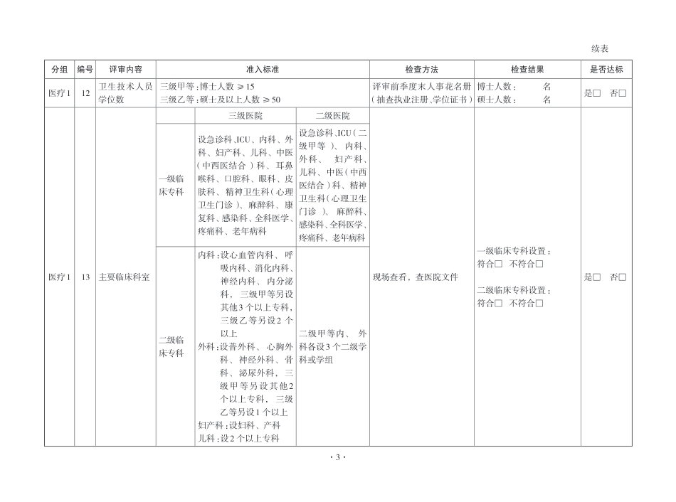 XX省医院评审日常检查-医疗1_第3页