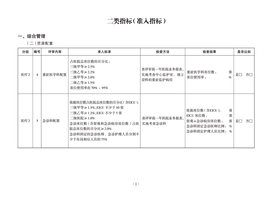 XX省医院评审日常检查-医疗2_第1页