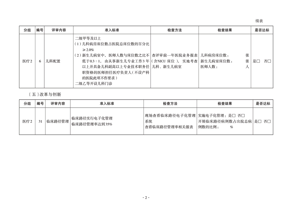 XX省医院评审日常检查-医疗2_第2页