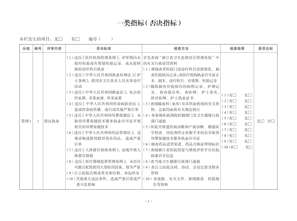 XX省医院评审日常检查-管理1_第1页