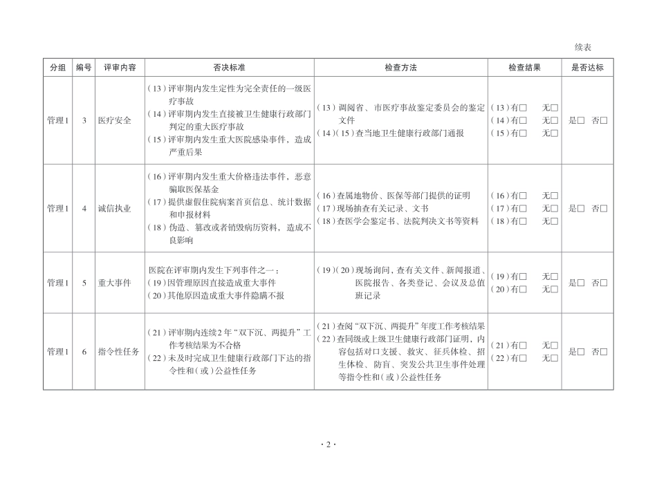 XX省医院评审日常检查-管理1_第2页