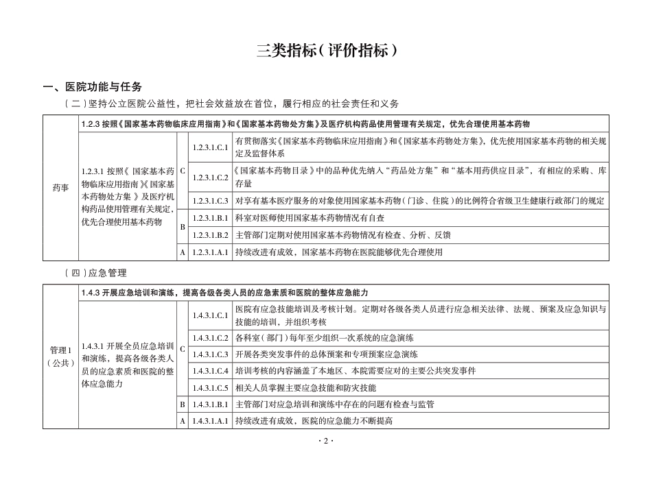 XX省医院评审日常检查-药事_第2页