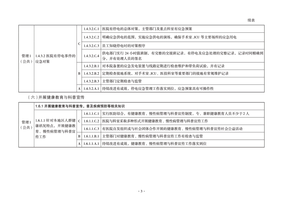 XX省医院评审日常检查-药事_第3页