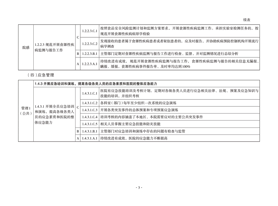 XX省医院评审日常检查-院感_第3页