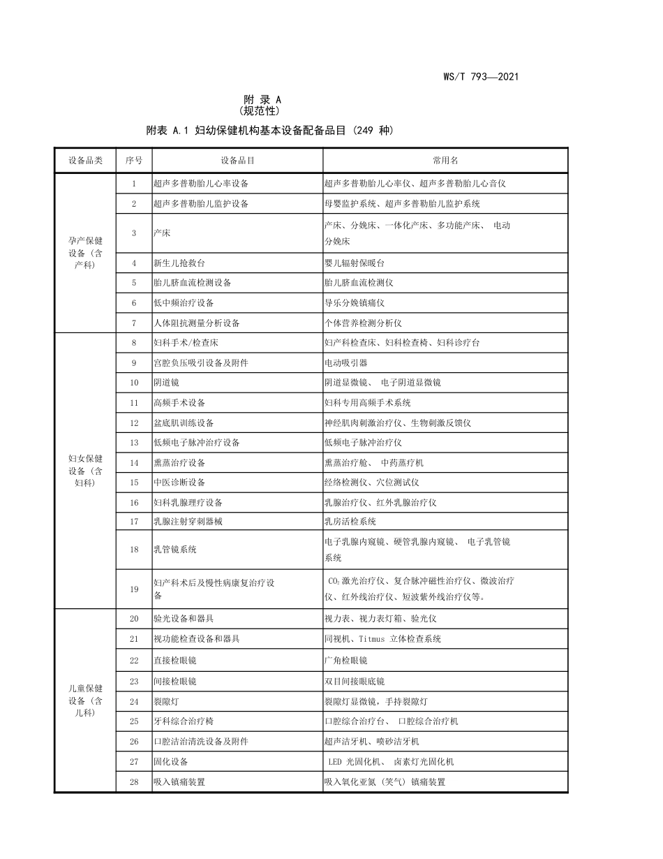 妇幼医院保健设备标准（参考）_第1页