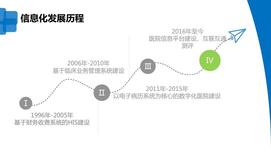 新形势下的医保控费探索与实践_第3页