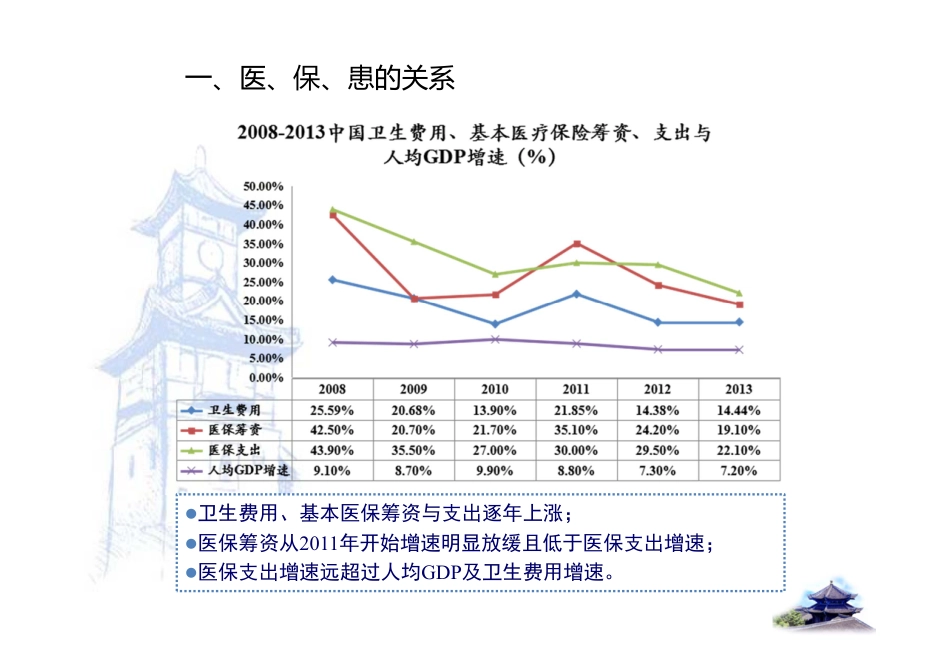 数据分析下的医院和医保管理思考.pdf_第3页