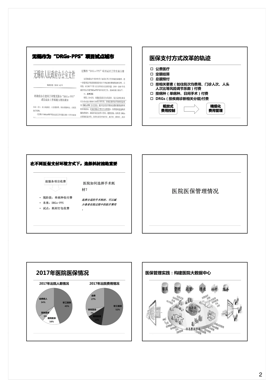 医保支付方式改革下的耗材管理_第2页