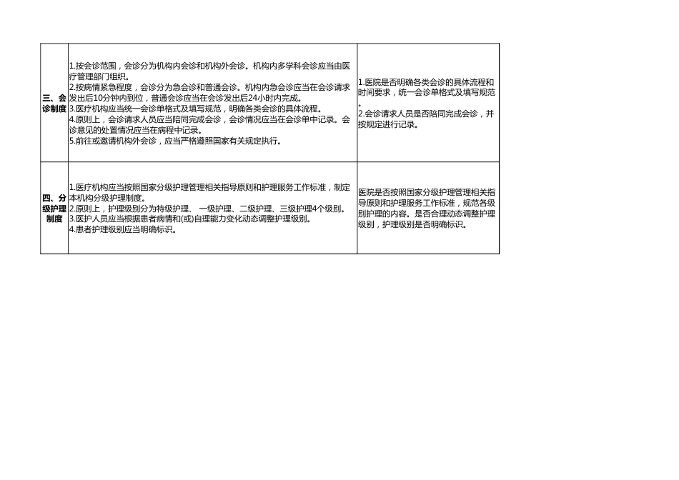 18项医疗核心制度督查表_第2页