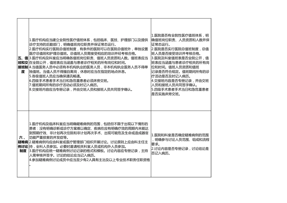 18项医疗核心制度督查表_第3页