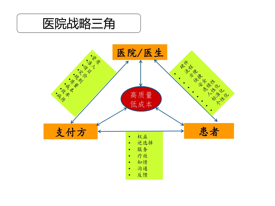 基于未来医院运营的筹建与规划.pdf_第3页