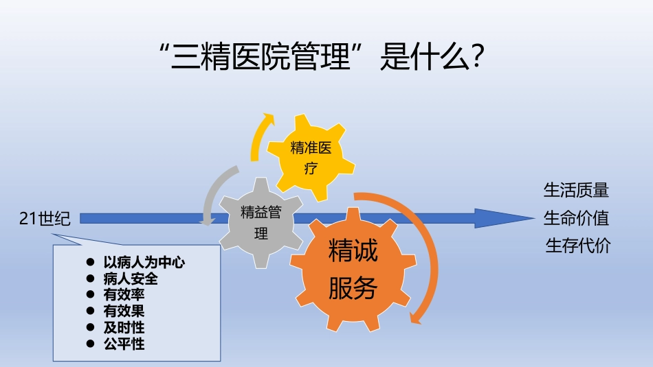 三精管理改善医院运营成果_第3页