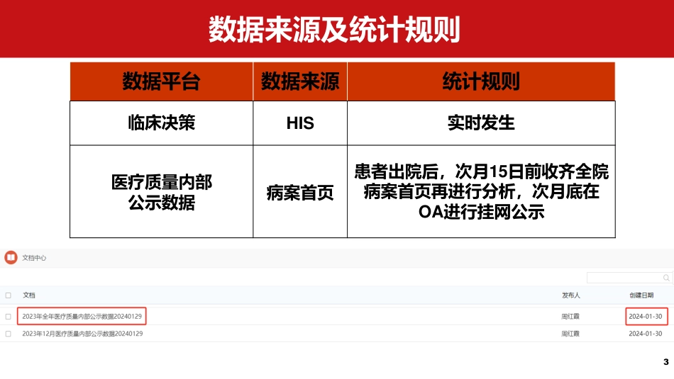 基于医疗质量公示数据的学科质量与效率分析.pdf_第3页