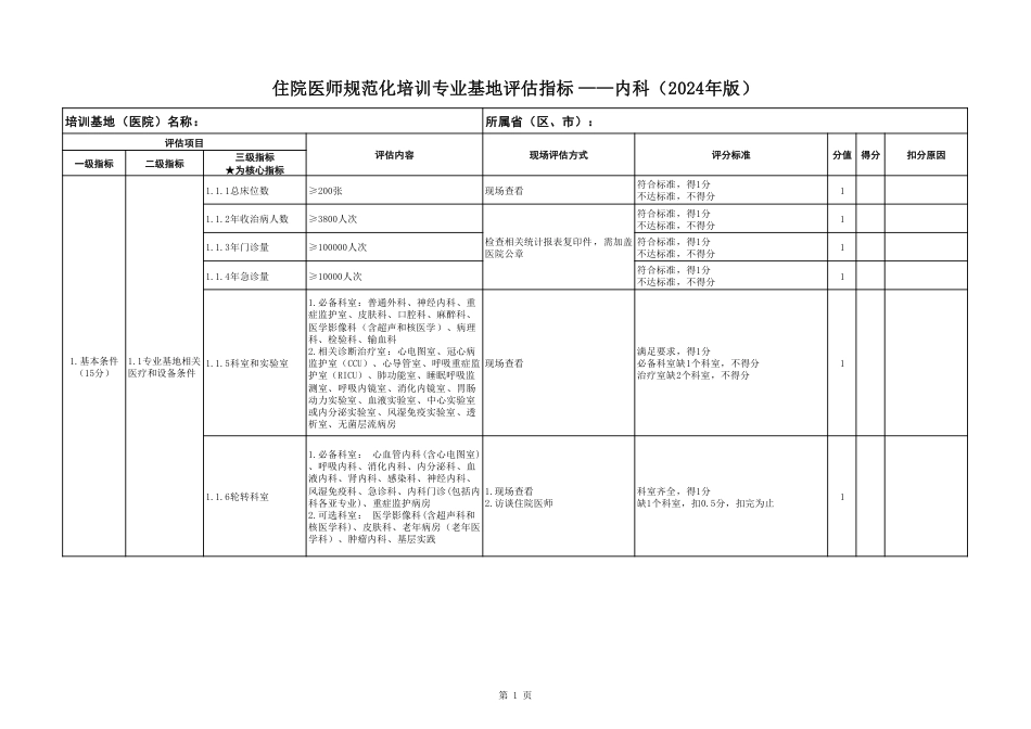 住院医师规范化培训专业基地评估指标（2024年版）—内科_第1页