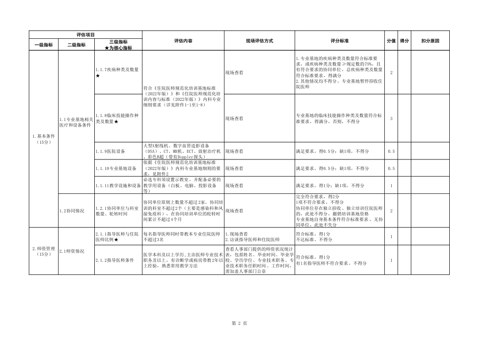 住院医师规范化培训专业基地评估指标（2024年版）—内科_第2页