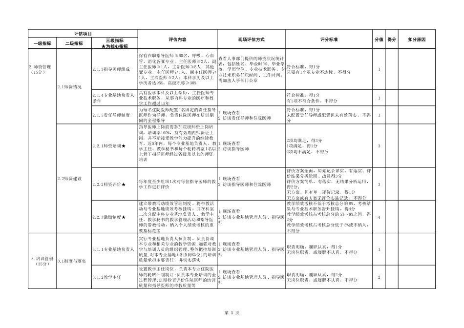 住院医师规范化培训专业基地评估指标（2024年版）—内科_第3页