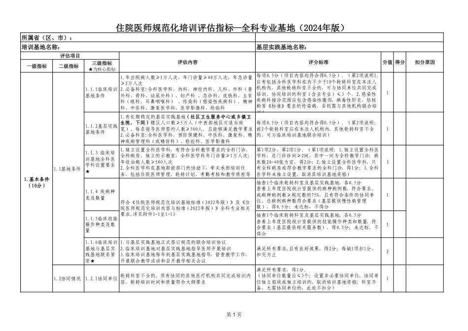 住院医师规范化培训专业基地评估指标（2024年版）—全科_第1页