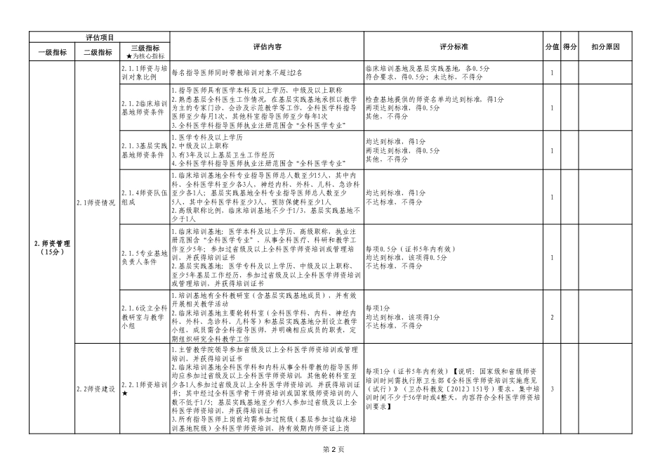 住院医师规范化培训专业基地评估指标（2024年版）—全科_第2页