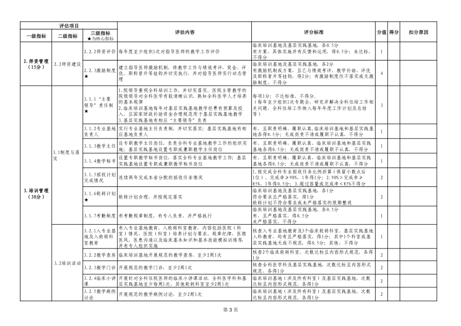 住院医师规范化培训专业基地评估指标（2024年版）—全科_第3页