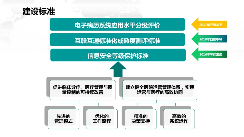 临床决策支持在医疗质量管理中的应用.pdf_第3页