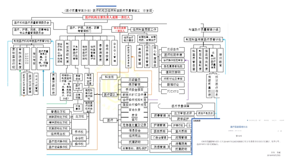 医疗质量安全核心制度之要点解读_第3页