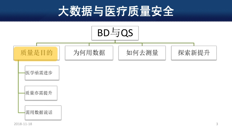 大数据与医疗质量安全_第3页