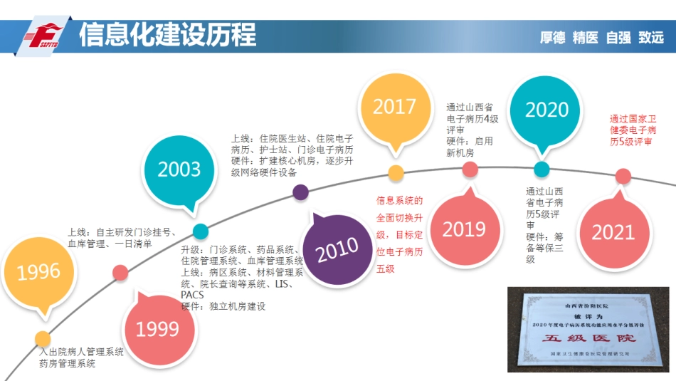 以提升医疗质量为目标的智慧医疗建设实践_第3页