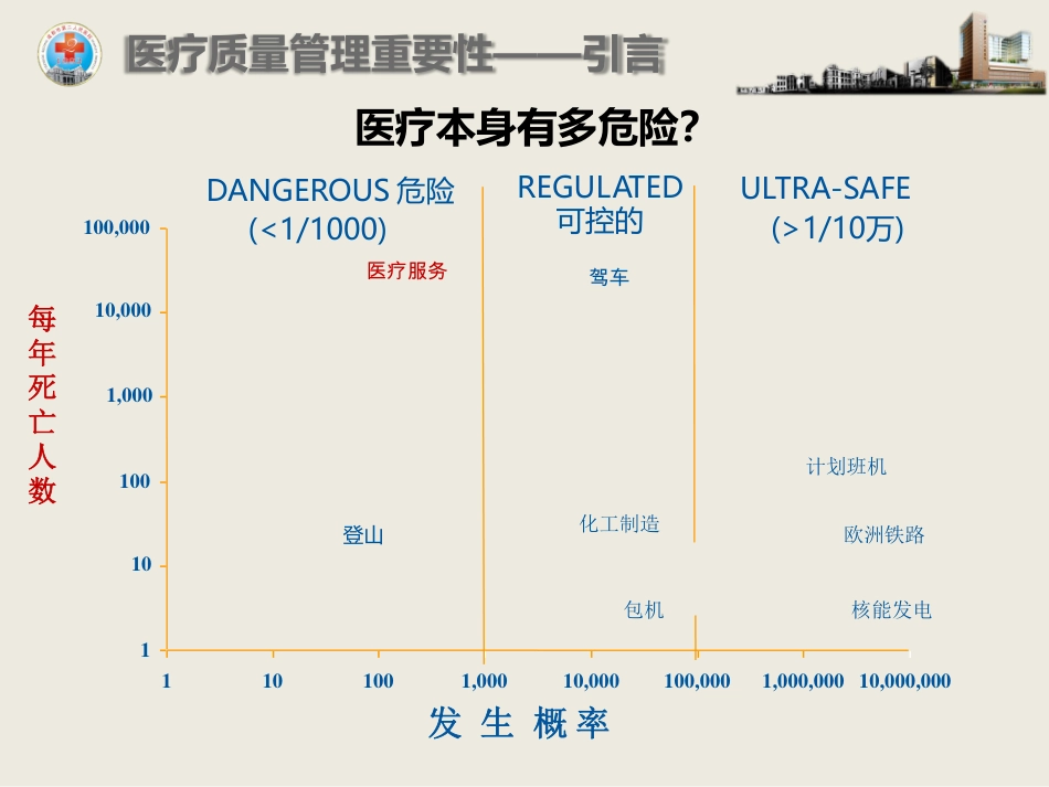 医疗质量的精准管控助推医院发展_第3页