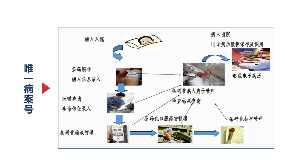 现代化医院管理制度下的医疗质量与安全管理_第2页